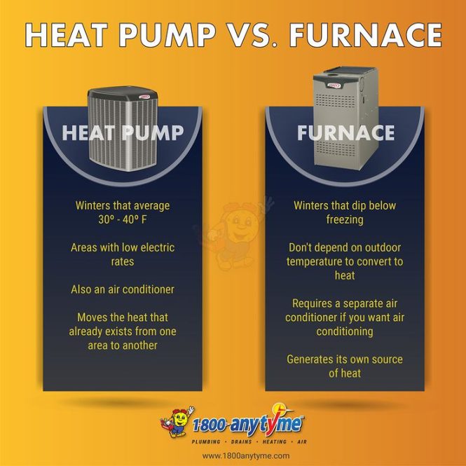 Featured image for Heat Pump vs. Furnace: Which Is Right for You?
