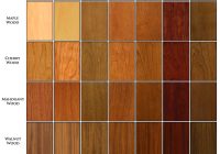 Featured image for Furniture Stain Matching: Perfect Color!