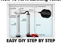 Featured image for Toilet Running Constantly? Repair It Yourself