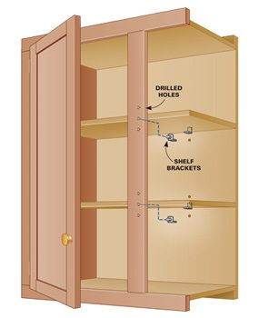 Featured image for Bathroom Cabinet Shelves Sagging? Fix