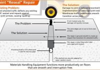 Featured image for DIY Floor Joint Repair: Strong Fixes