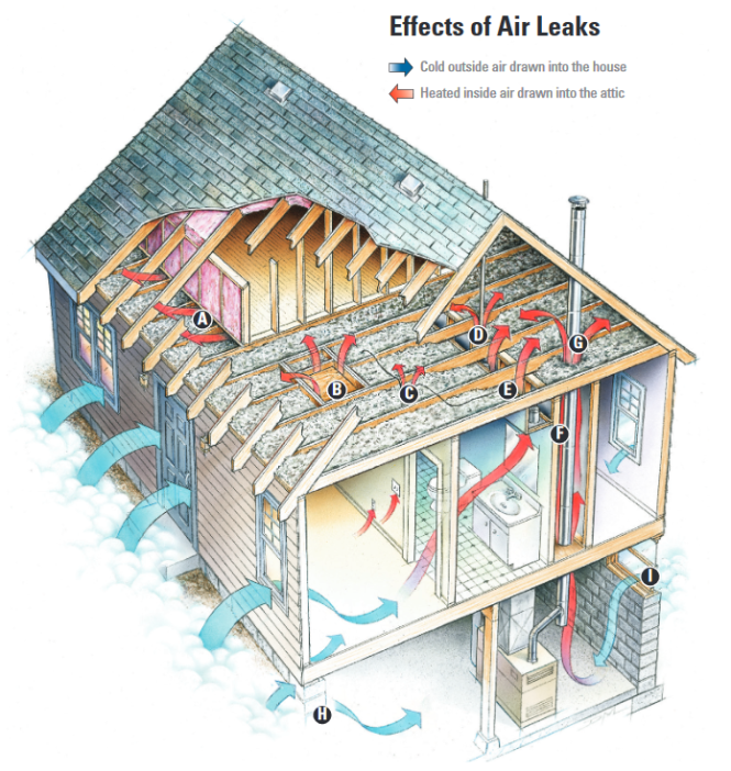 Featured image for DIY Roof Insulation: Save Energy